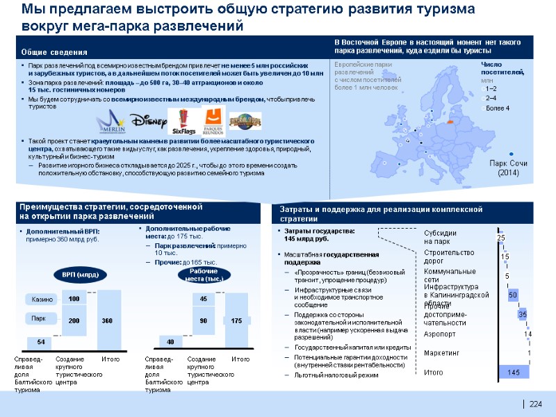 224  224  Мы предлагаем выстроить общую стратегию развития туризма  вокруг мега-парка